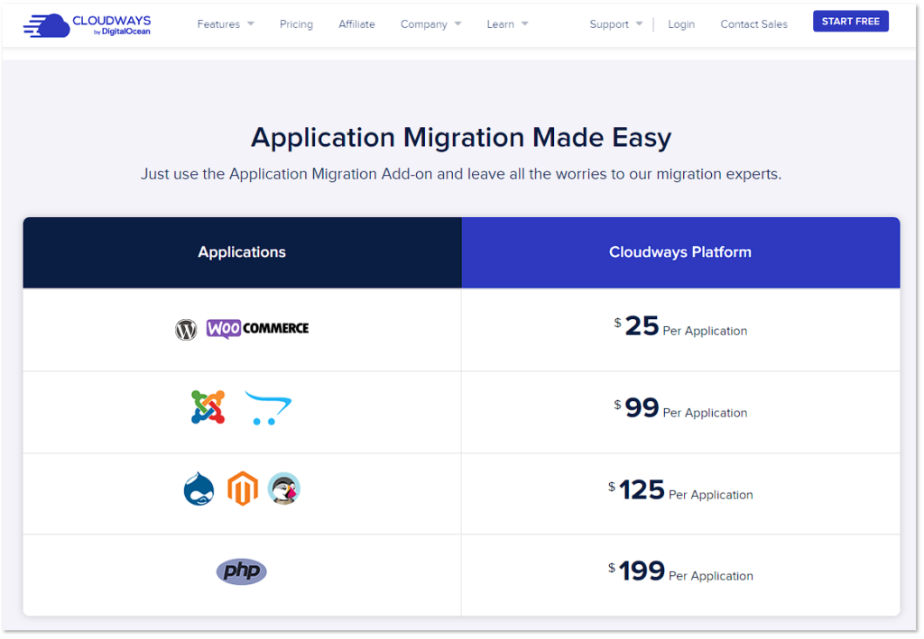 Migración de aplicaciones Cloudways