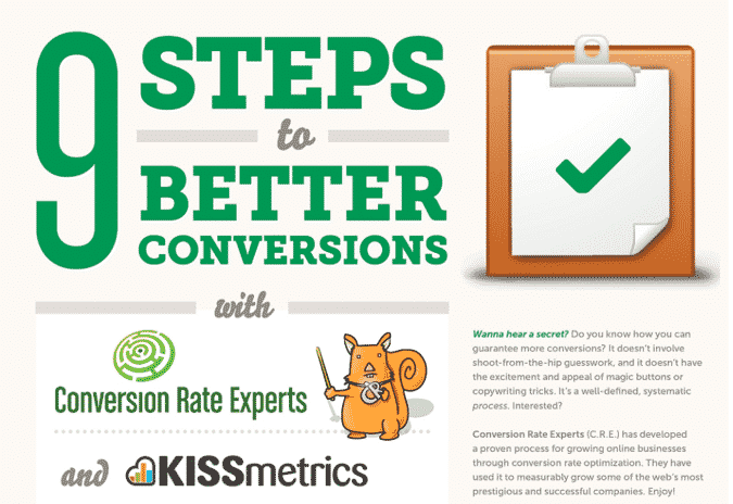 Conversion rate optimization by CRE and kissmetrics