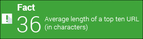 The average length for the top ten ranking URL in the study (in characters) was 36.