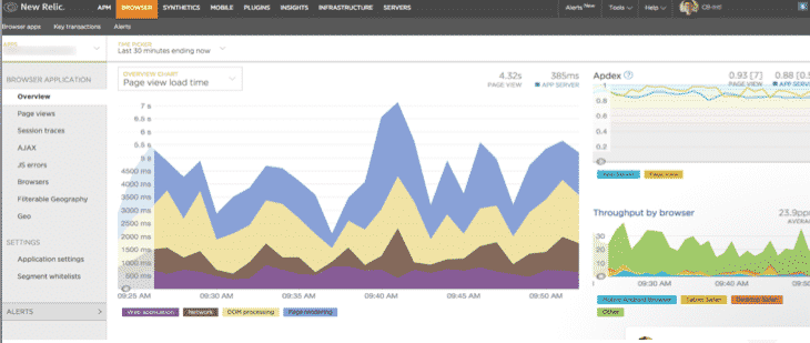 Server performance monitoring and alerts via NewRelic