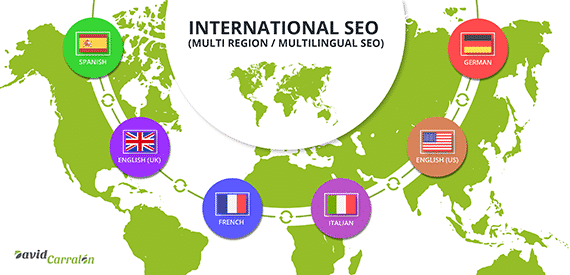 Multilingual seo in the context of International SEO