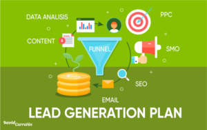 Lead generation funnel attracting traffic from various channels: PPC, SEO, email, SM