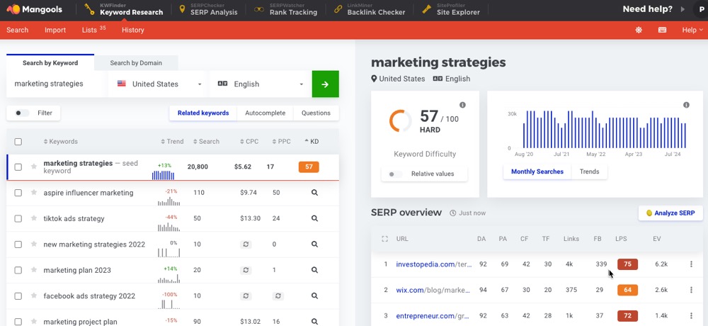 Mangools KWfinder interface is crisp and clear, and it provides a view of the current SERPs for the chosen location and language. 