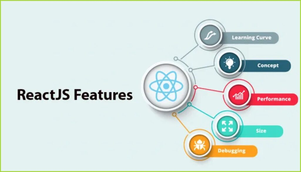 Les fonctionnalités de ReactJS qui le distinguent des autres technologies