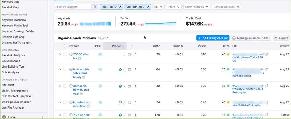 semrush-organic-research